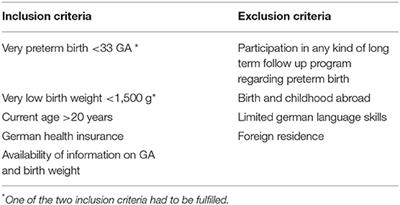 Lost in Transition: Health Care Experiences of Adults Born Very Preterm—A Qualitative Approach